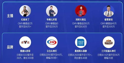 2022年快手電商戰略 深化電子商務服務布局